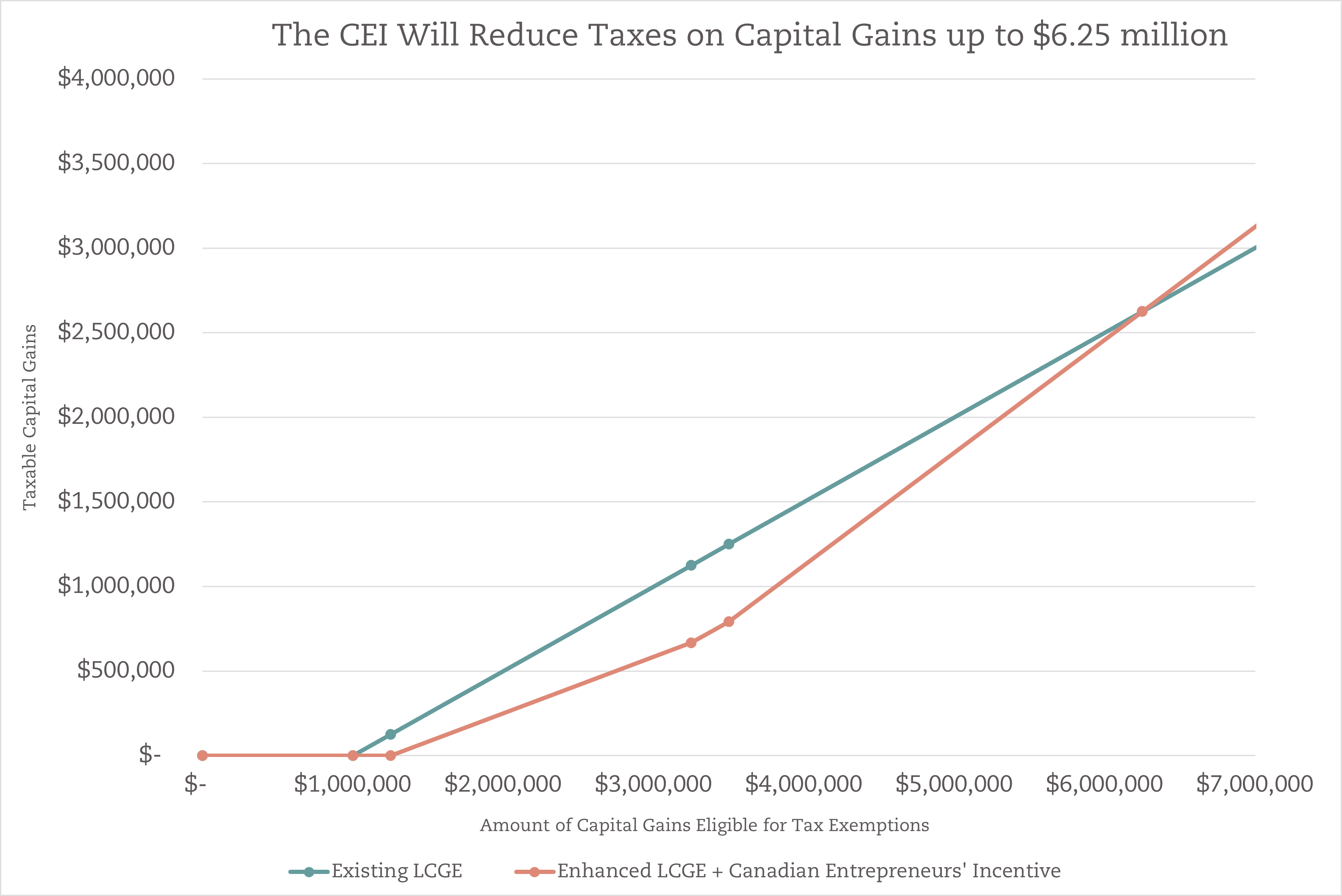 CEI Chart Transparent