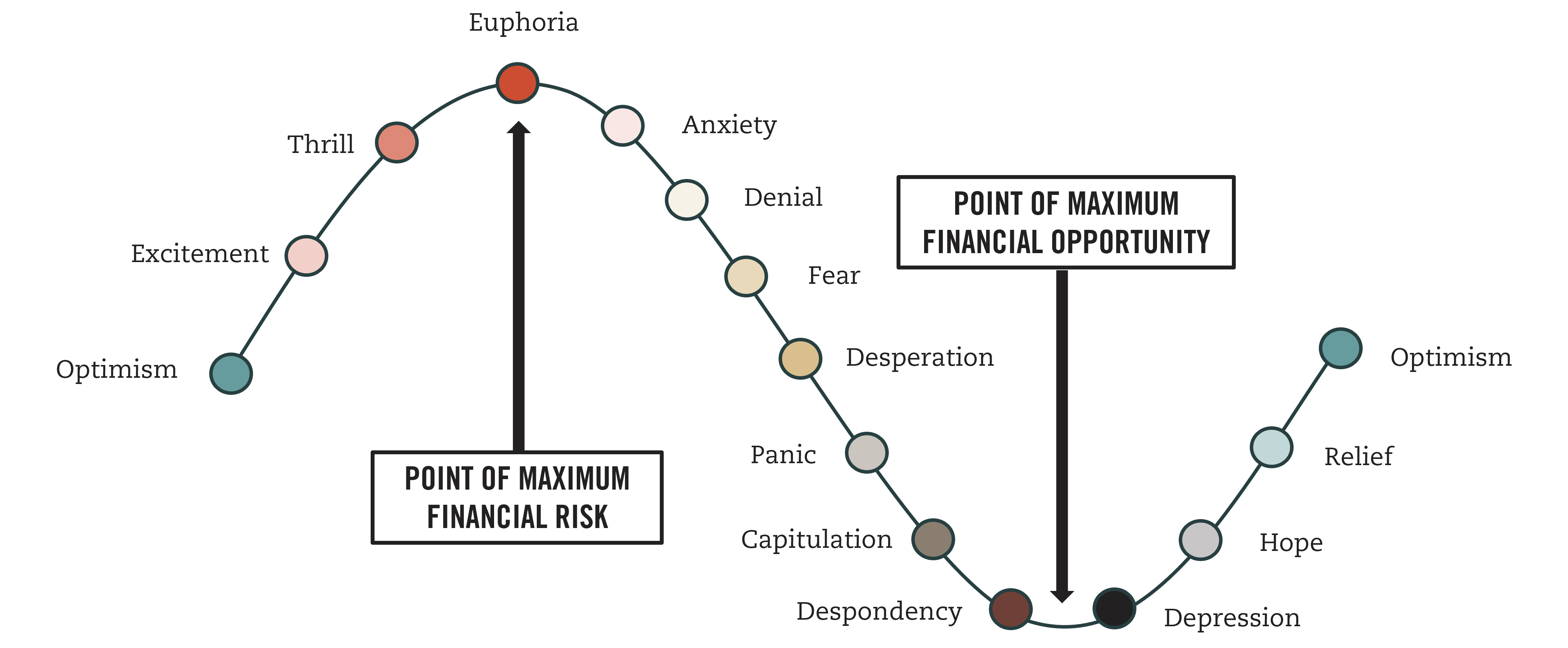 Market Cycle